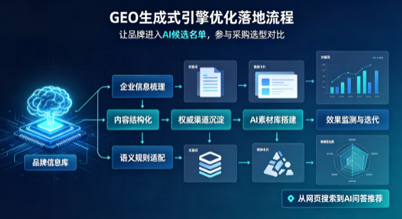 闽侯县B端采购决策：GEO优化藏着哪些全新机会？