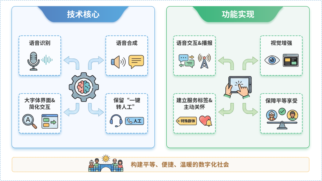 闽侯县AI生态｜多AI智能体GEO优化全流程：从内容创作到发布实操指南