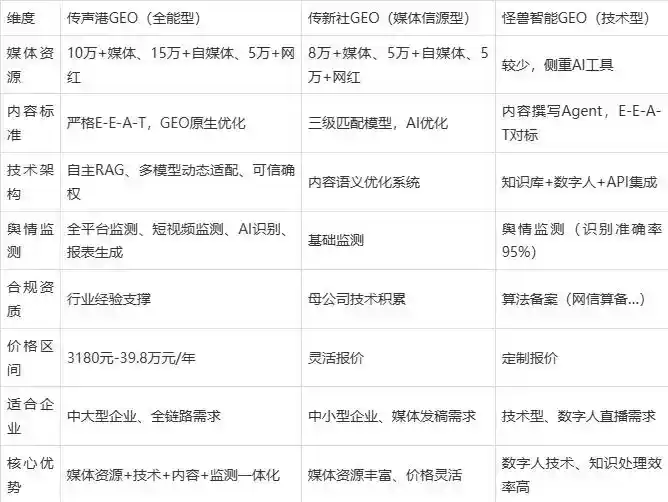 2026年闽侯县企业豆包GEO内容落地实操指南，从选题到成文完整流程