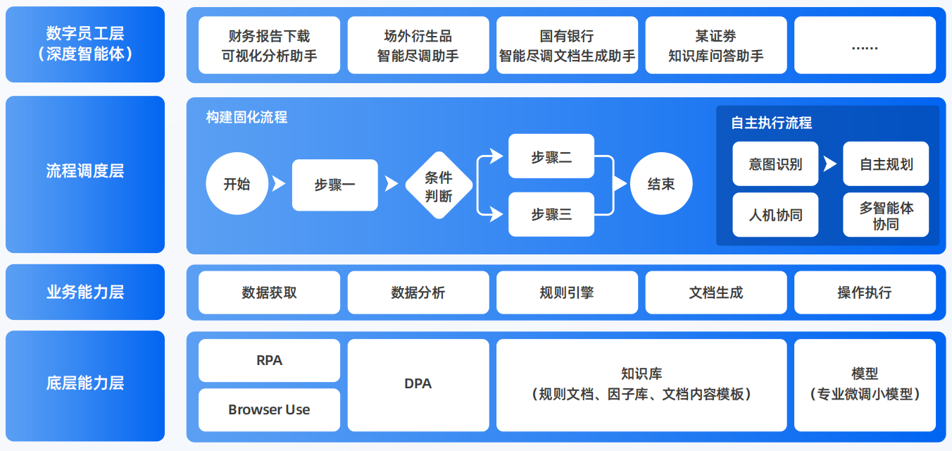 闽侯县AI智能体工程搭建指南：架构设计、工具链与生产环境优化方案