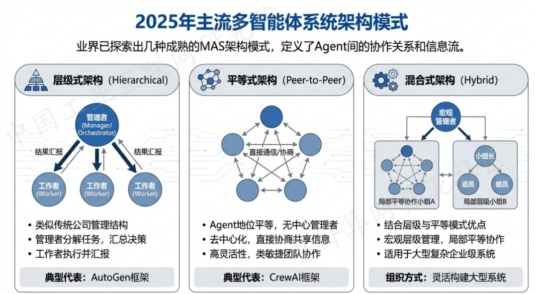 闽侯县 AI 智能体商业应用探析：智能自主程序助力企业数字化升级