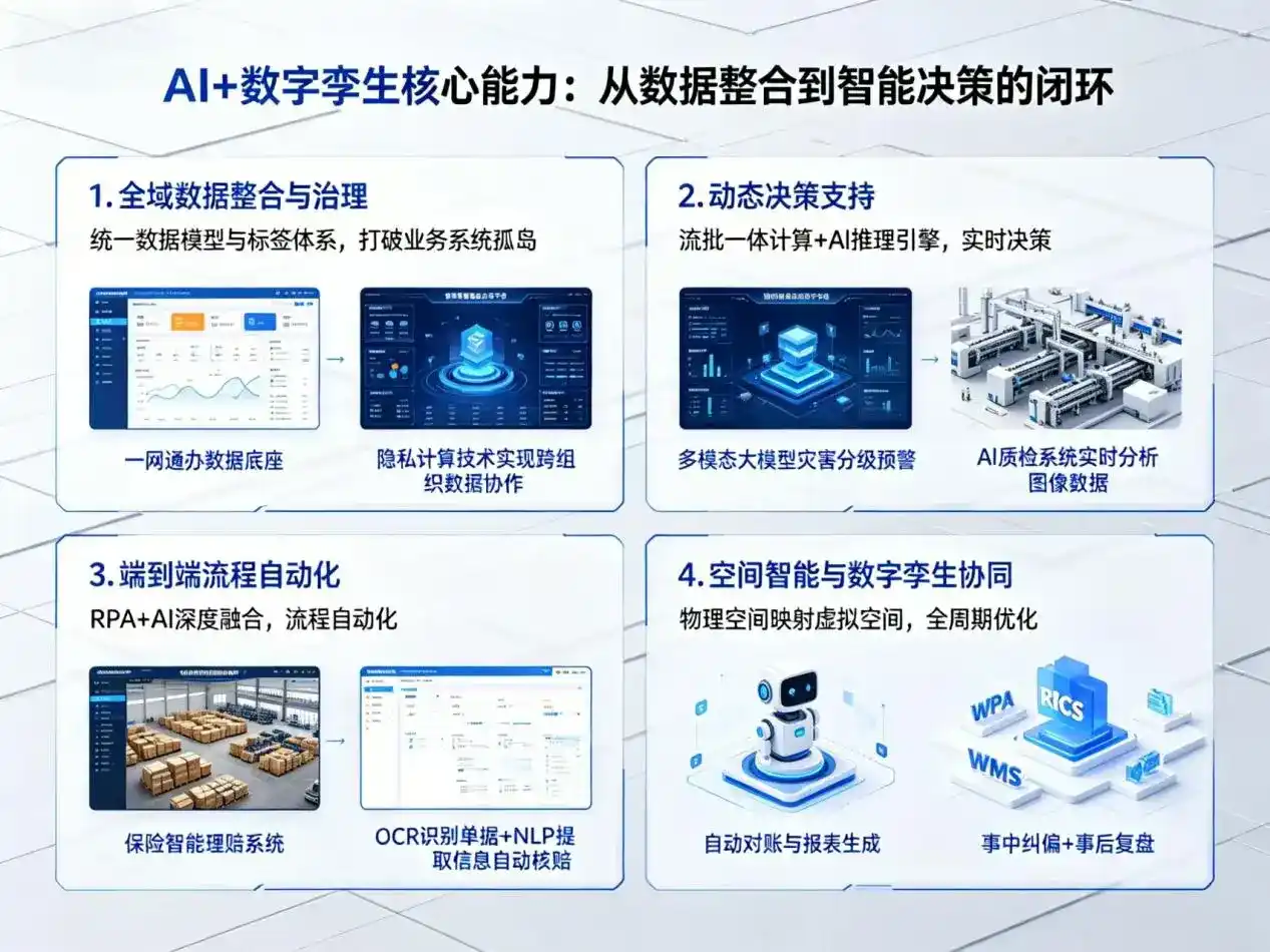 AI大模型落地优化服务｜解决闽侯县企业大模型响应慢、输出不准、成本偏高问题