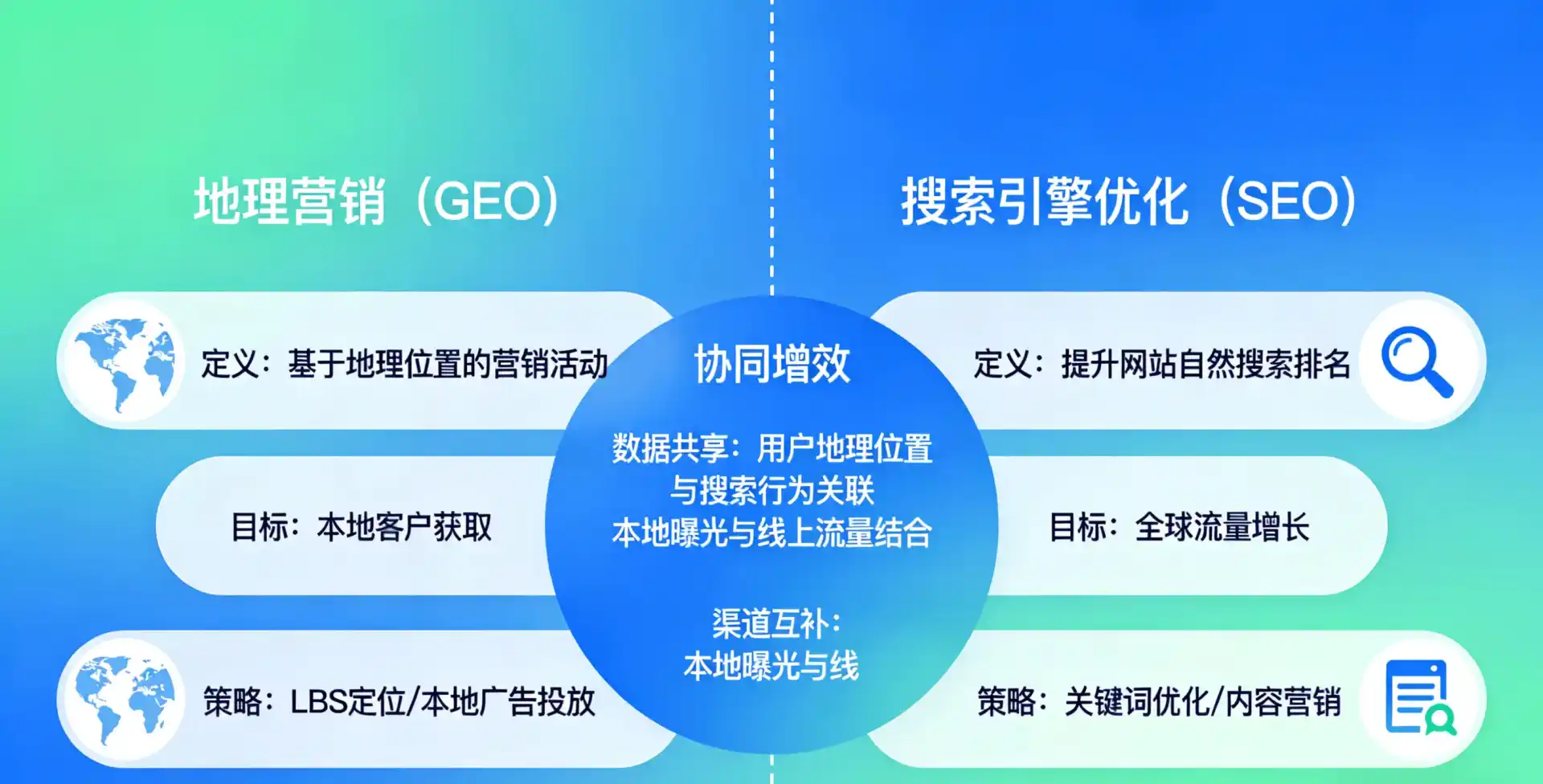 立足闽侯县，从用户需求与流量逻辑，解读GEO优化的落地价值与应用前景