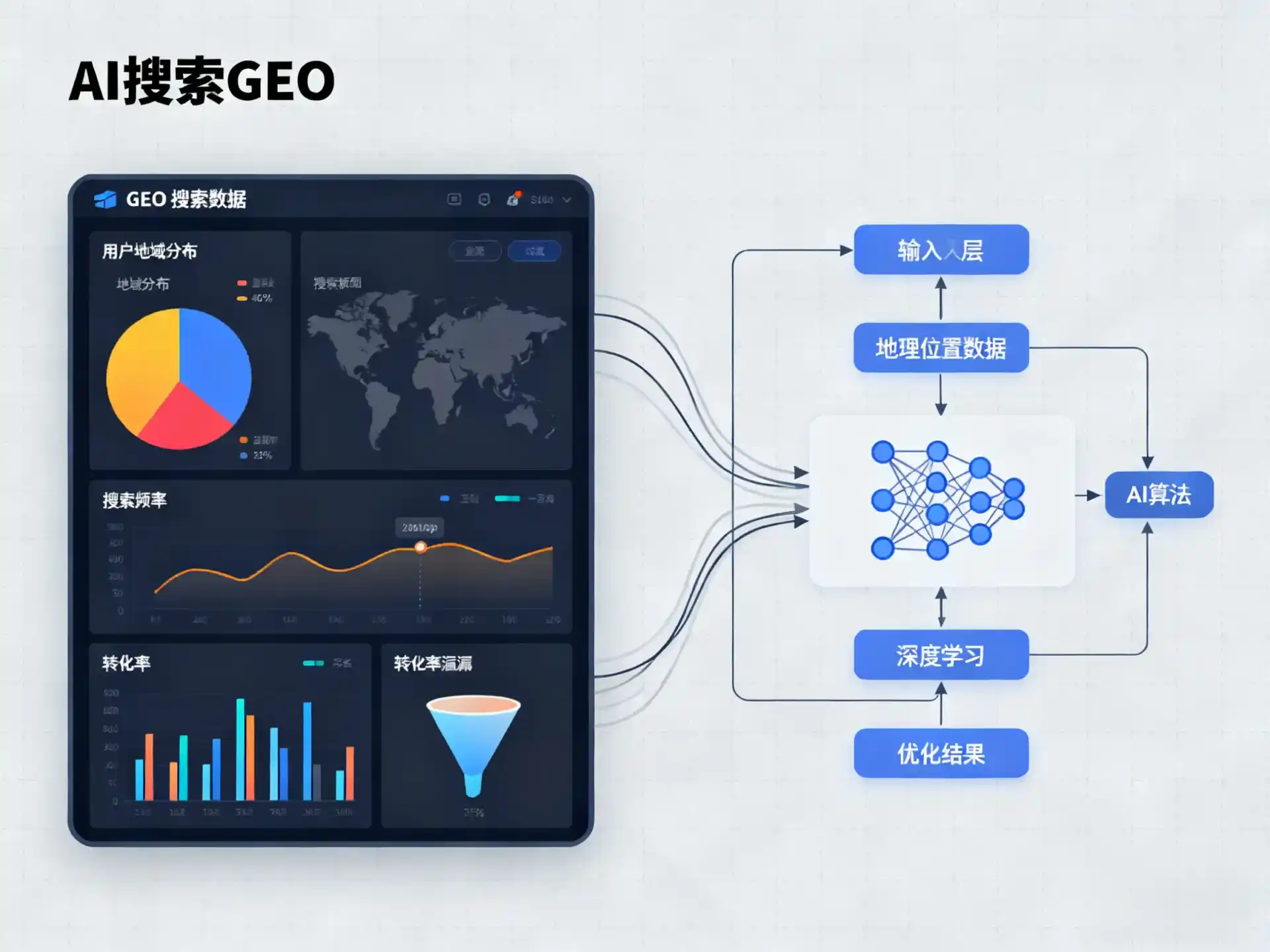 闽侯县GEO优化服务商该如何筛选？生成式引擎优化行业实践观察